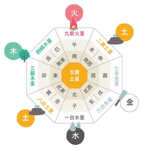 九運年|九星気学における第九運とは？2024年は新たな20年のスター。